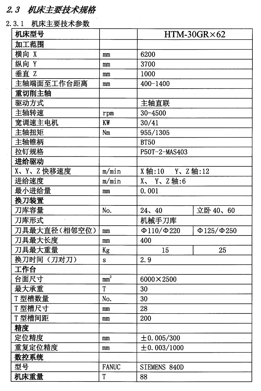 HTM30GR数控门铣.jpg