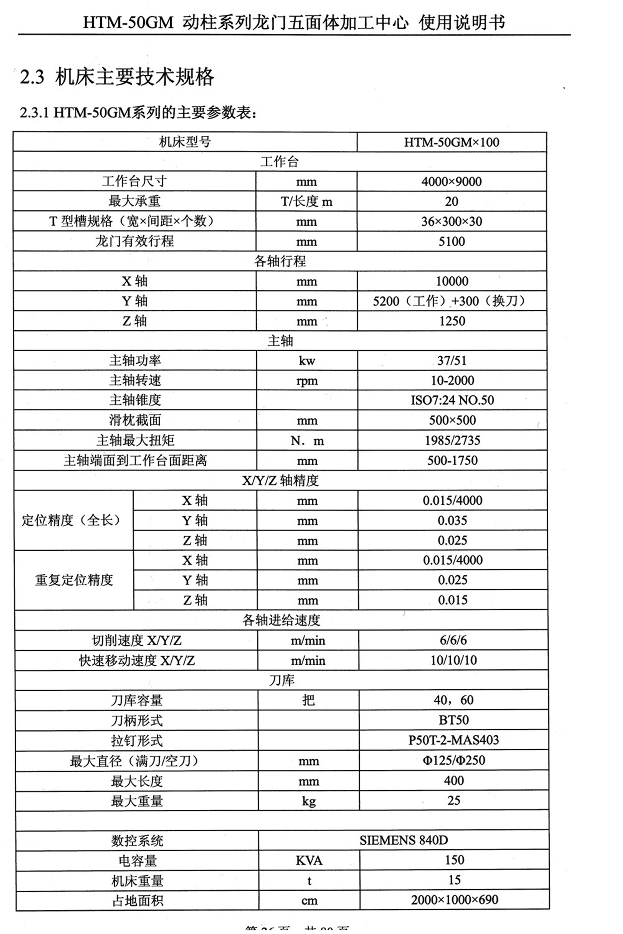 HTM-50GM数控龙门铣.JPG